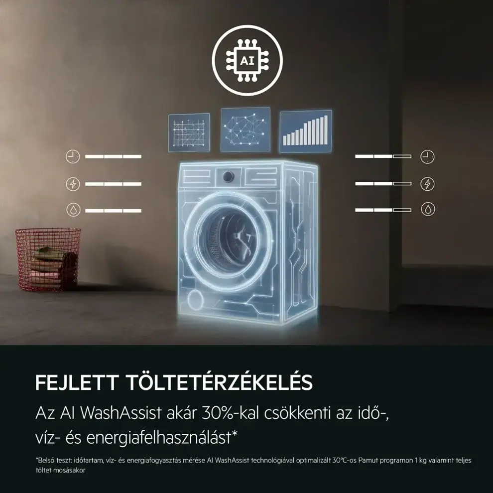 Aeg LFR6G944GE + TR739G4CE mosógép + szárító kép 2
