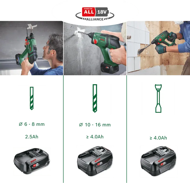 Bosch 06039D6000 UniversalHammer 18V akkus fúrókalapács (akku és töltő nélkül) kép 2