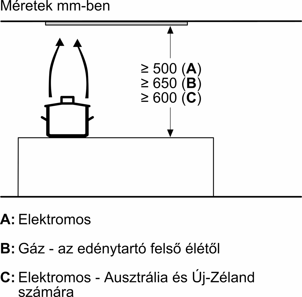 Bosch DLN56AC60 Kürtős páraelszívó kép 11