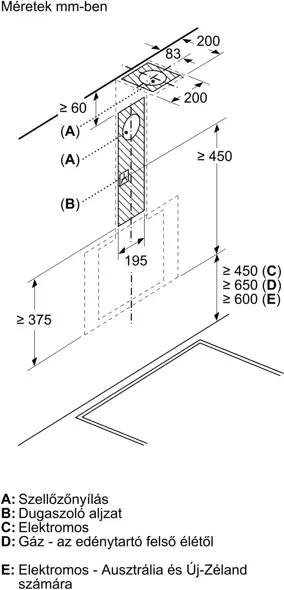 Bosch DWK65DK60 kürtős páraelszívó kép 9