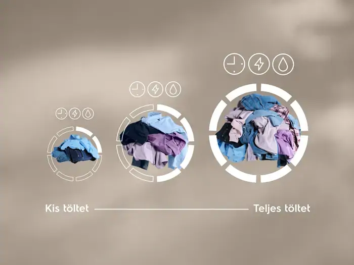 Electrolux EW7W2682E SteamCare 700 Mosó-szárító gép gőzprogrammal kondenzációs szárítás kép 7