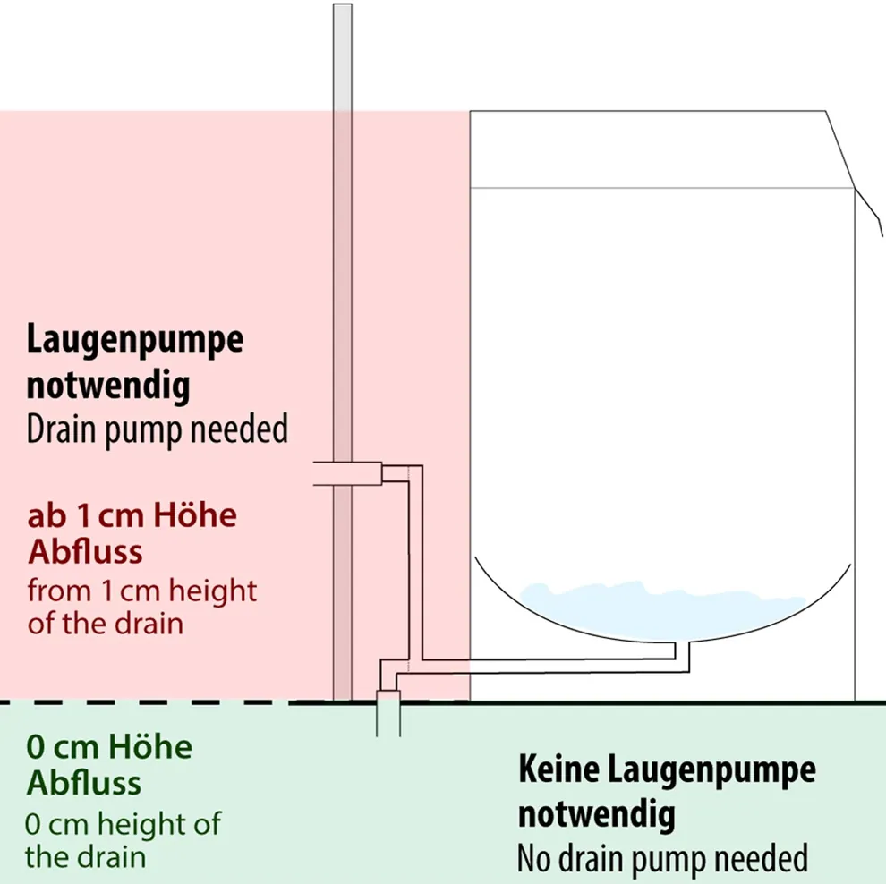 Ggm gastro GLOZ40 Ipari mosogatógép- Érintő - 3,30 kW - mosogatószer-adagoló, öblítőszer-adagoló és leeresztőszivattyú kép 13