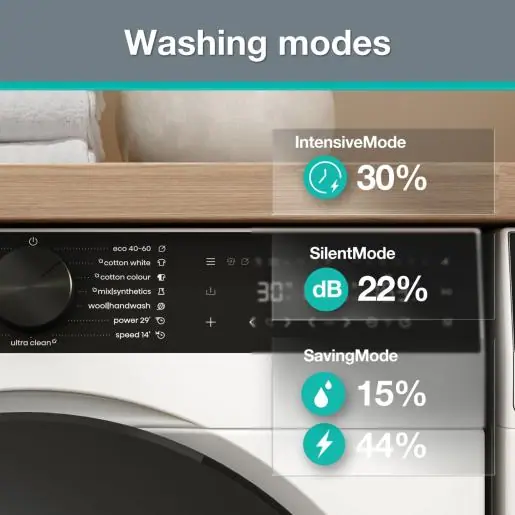 Gorenje WG614A4P1 elöltöltős mosógép kép 11