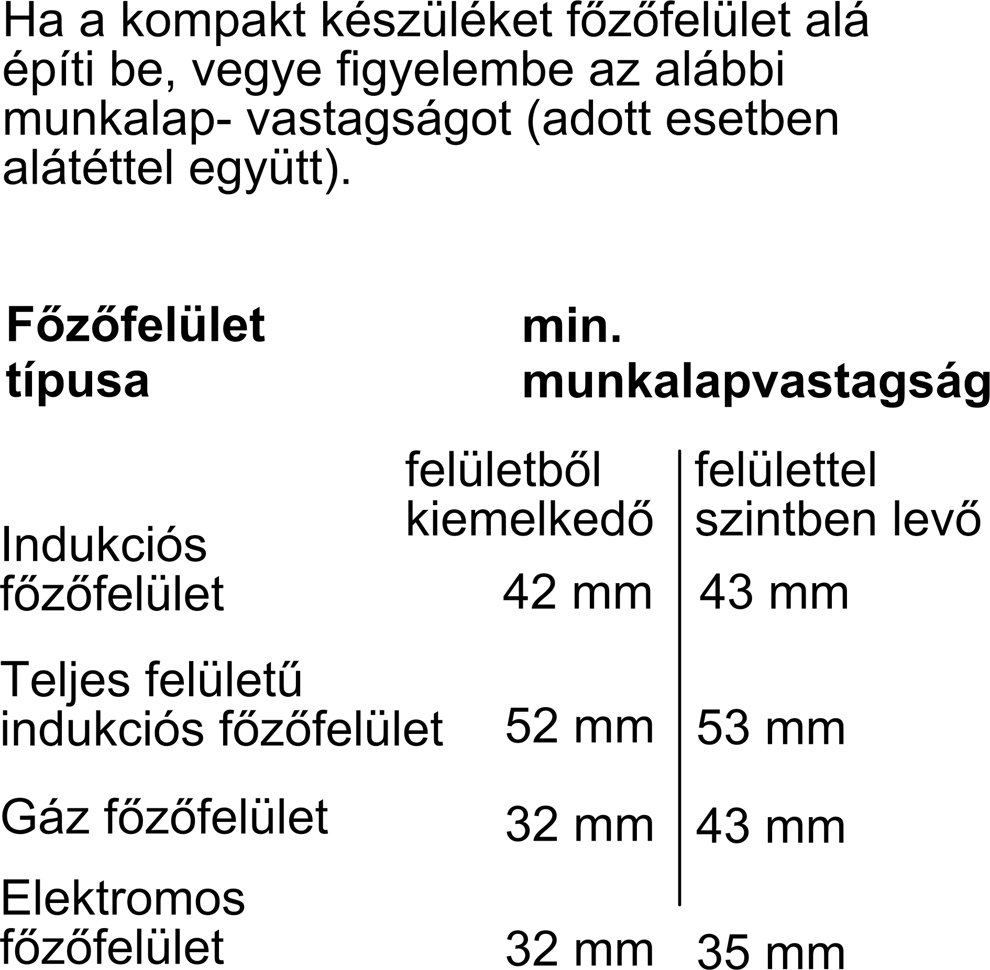 Neff C29FY3CY2 Beépíthető kompakt gőzsütő kép 16
