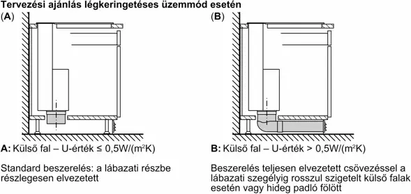 Neff I98WMM1S5 Pultba építhető páraelszívó kép 13