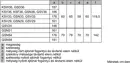Bosch GSN58AWEV Fagyasztószekrény kép 6