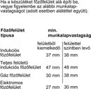 Bosch HSG636BW1 Beépíthető Önálló Sütő kép 12